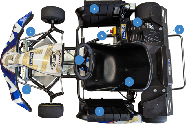 _images/kart-gesamtansicht.png